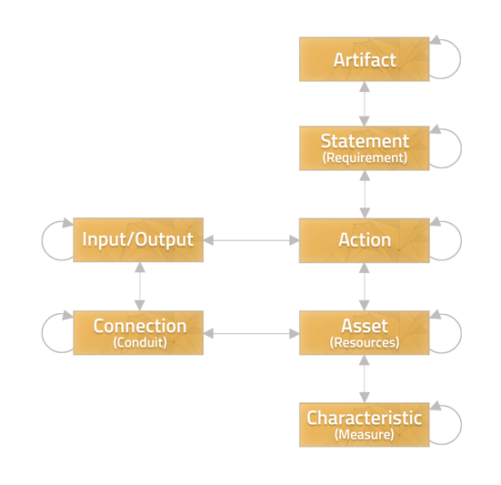 traceability model (1)